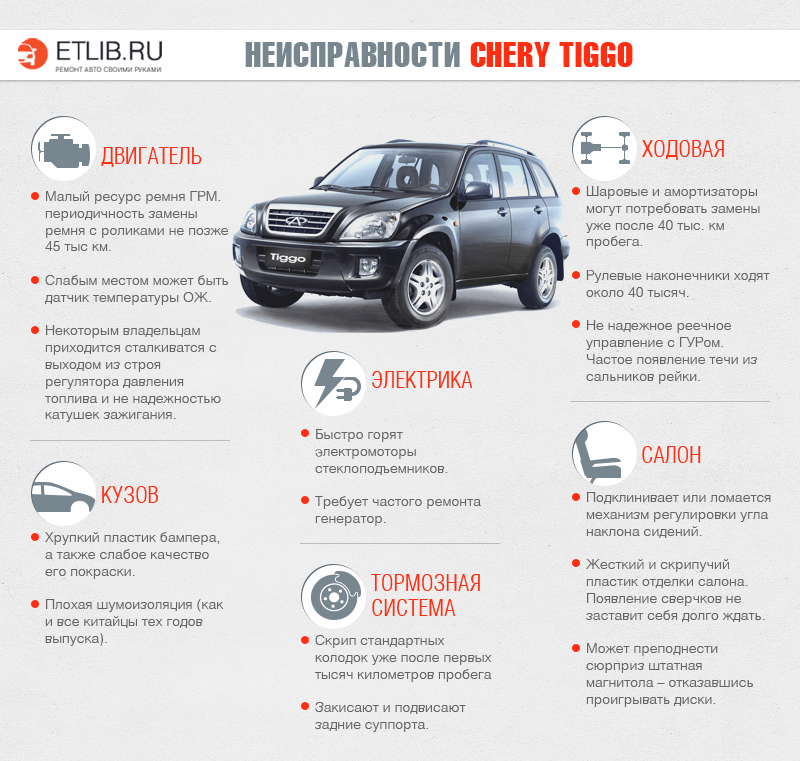 Несправності Чері Тіго