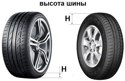 Низькопрофільні шини - які вони?