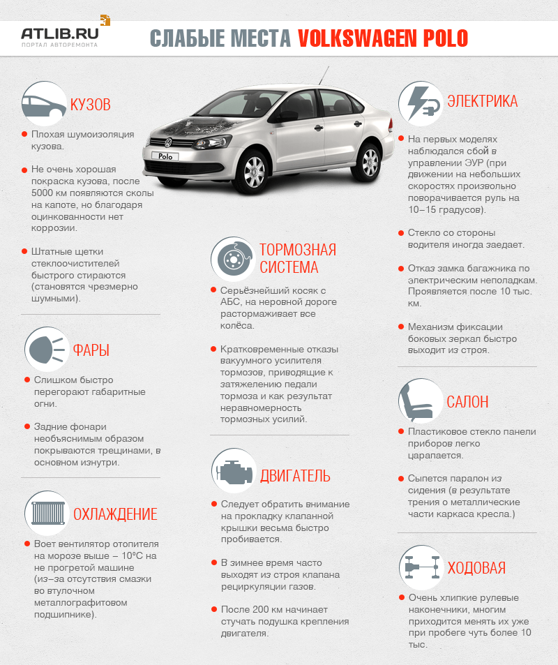 Слабкі місця Фольксваген Поло