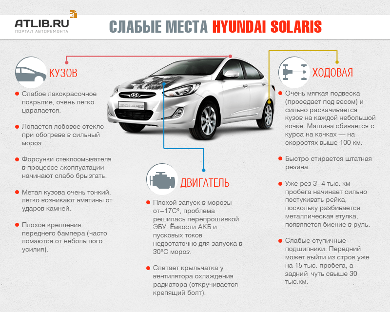 Слабкі місця Соляріс