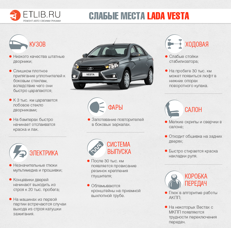 Слабкі місця Лада Веста