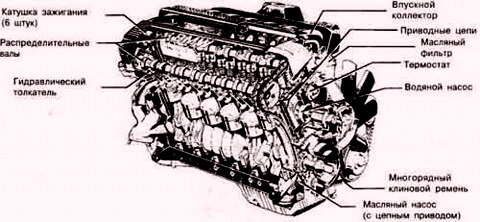Причини несправності двигуна BMW