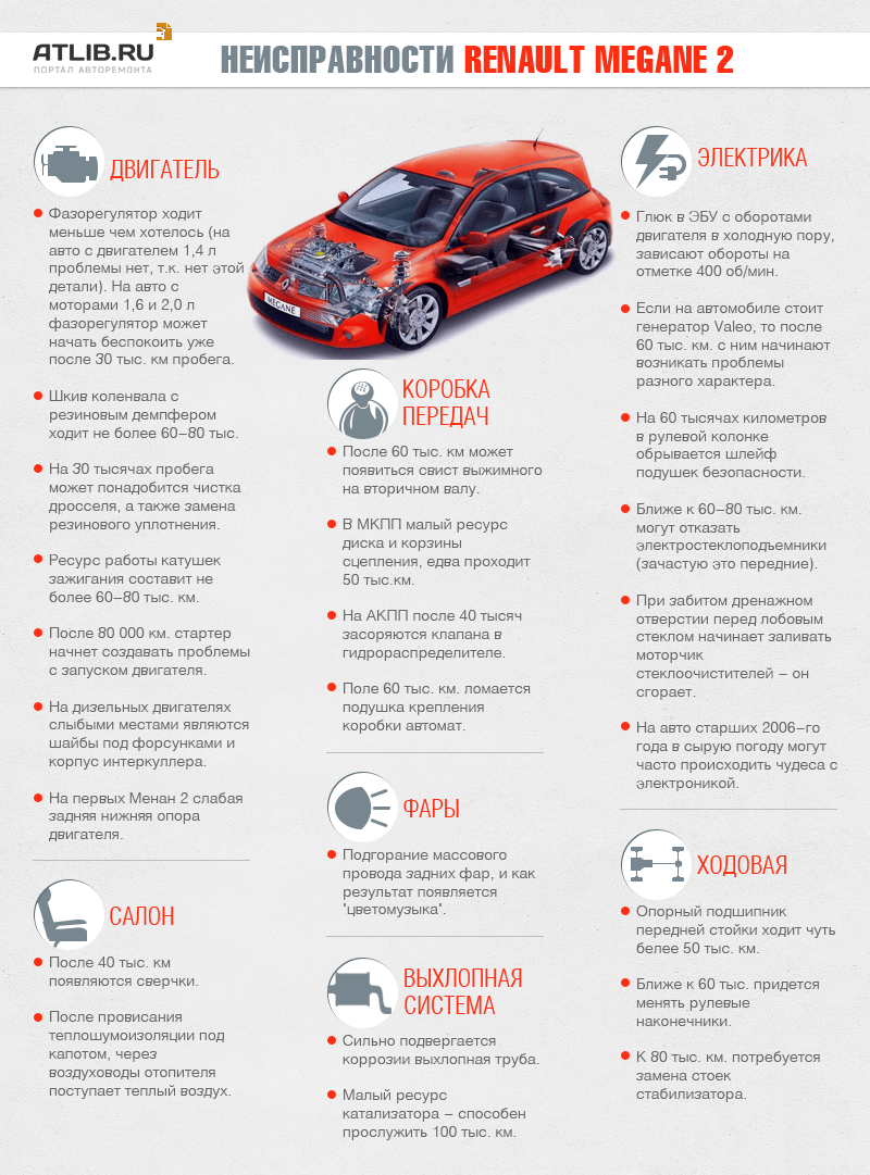 Несправності Рено Меган 2