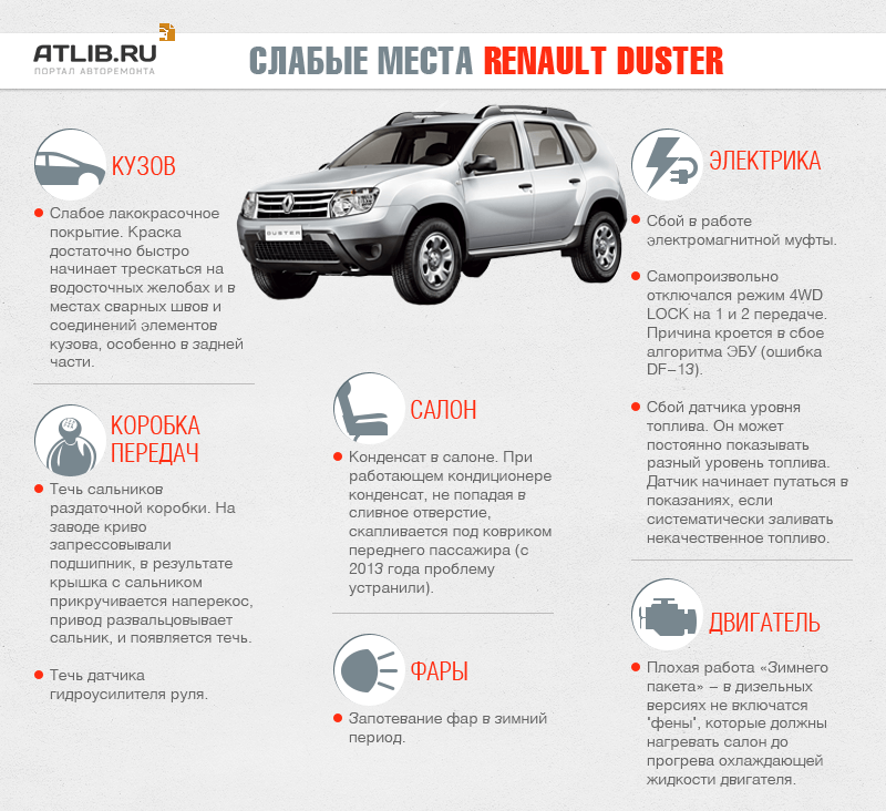 Слабкі місця Дастер