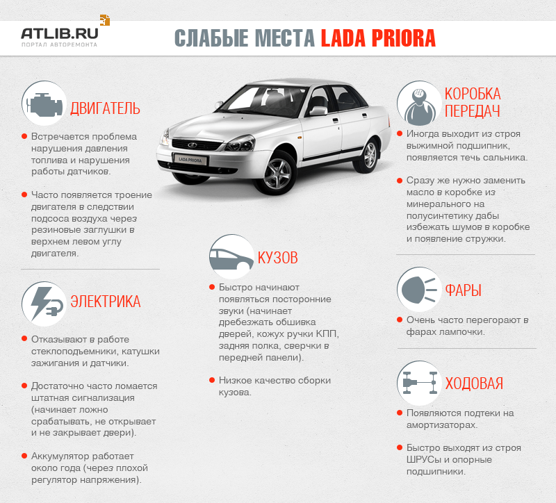 Слабкі місця Пріори