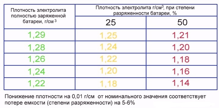 Як перевірити акумулятор автомобіля