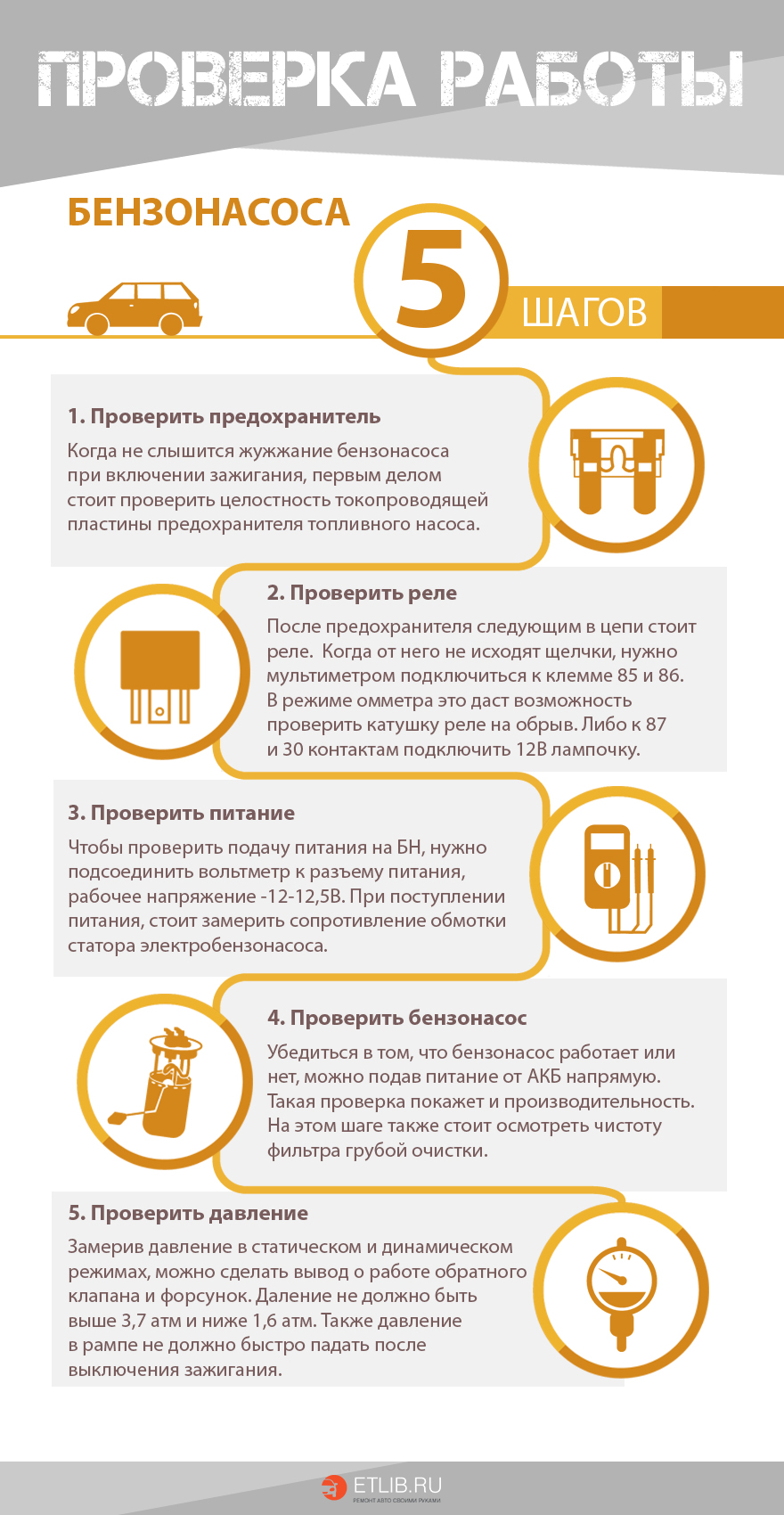 Перевірка бензонасоса