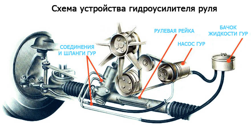 Гуде ГУР