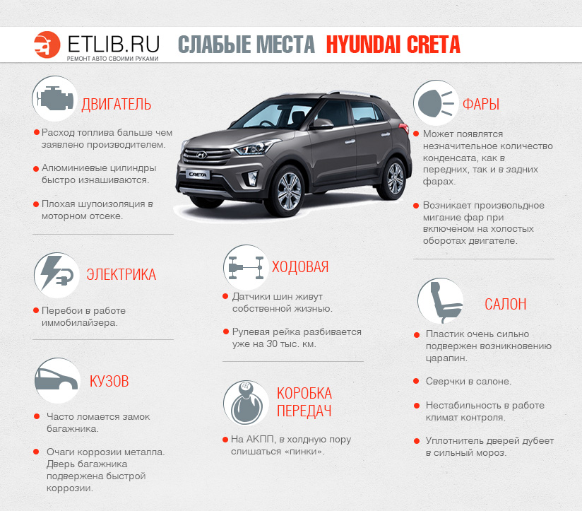 Слабкі місця Хендай Крета