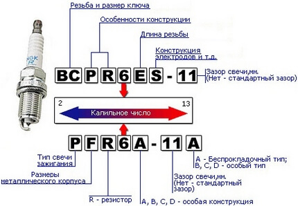 Свічки запалювання