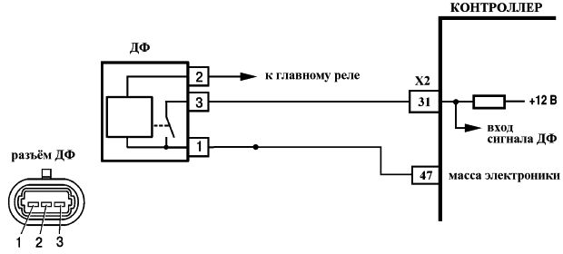 Датчик фаз в автомобілях Пріора, Калина