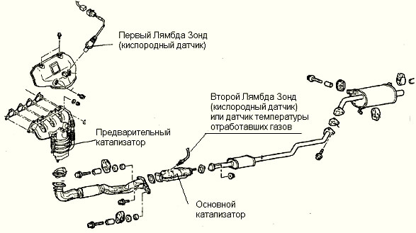 Ремонт каталізатора своїми силами
