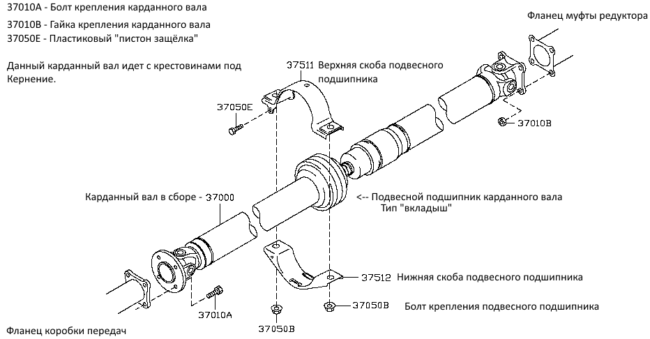 Несправності і причини для ремонту карданного валу Ніссан