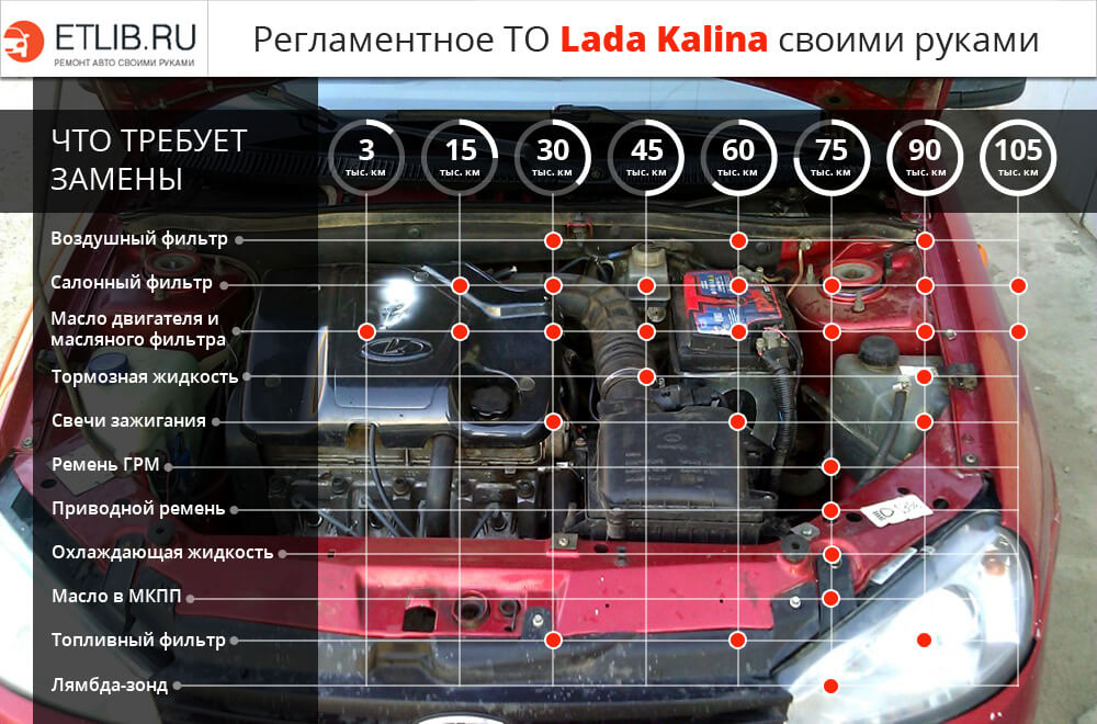 Регламентне ТО Лада Калина своїми руками