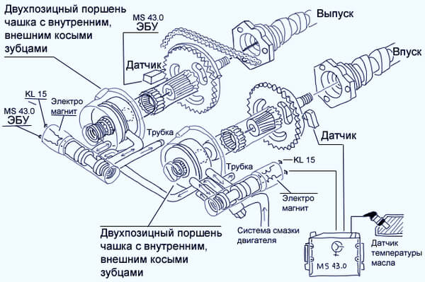 Причини несправності двигуна BMW