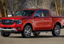 Продаж Ford знизився, незважаючи на зростання ключових моделей