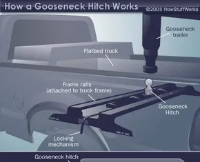 So wählen Sie die richtige Schwanenhalskupplung für schweres Abschleppen aus