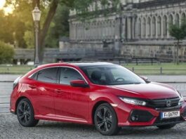 How much can I afford with the new state bank car loan?